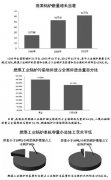 新排放标准7月实施 8成燃煤工业开云电子球赛中国有限公司面临淘汰改造压力