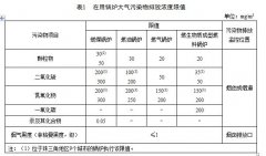 广东《开云电子球赛中国有限公司大气污染物排放标准》（DB 44/765-2019）