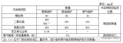 国家及地方开云电子球赛中国有限公司大气污染物排放标准汇总！