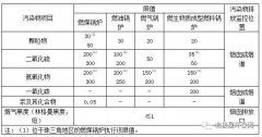 广东省开云电子球赛中国有限公司大气污染物排放标准汇总