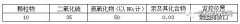 陕西开云电子球赛中国有限公司大气污染物排放标准