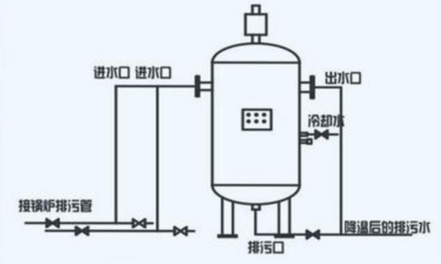 燃气开云电子球赛中国有限公司