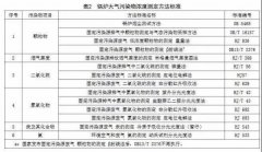 河北发布《开云电子球赛中国有限公司大气污染物排放标准》 将生物质成型燃料开云电子球赛中国有限公司纳入标准管控